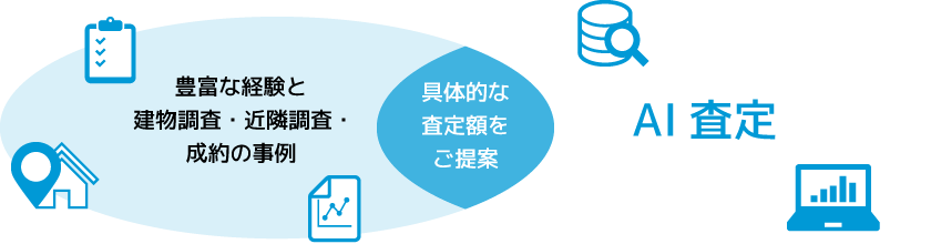 AI査定